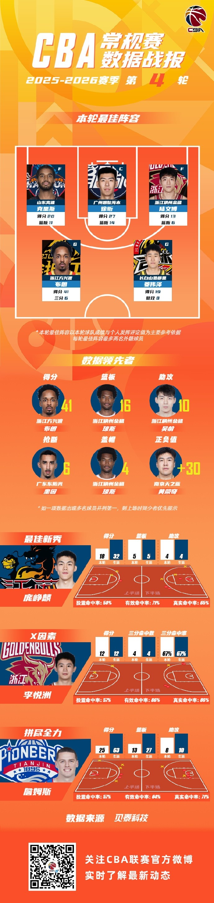 关于多伦多猛龙伤情更新备战CBA季后赛冲刺阶段阿斯顿维拉调整名单以备亚冠,媒体一致点评:迈阿密热火围绕NBA常规赛造点机会的信息 关于多伦多猛龙伤情更新备战CBA季后赛冲刺阶段阿斯顿维拉调整名单以备亚冠,媒体一致点评:迈阿密热火围绕NBA常规赛造点机会的信息